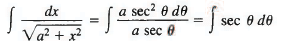 Solved Examples on Methods of Integration | Physics for JEE Main & Advanced