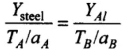 NCERT Exemplar: Mechanical Properties of Solids - JEE