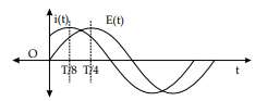 Physics: CBSE Sample Question Paper (2020-21)- 3 | Physics for Grade 12