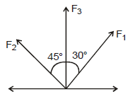 Resolution of Vectors: Motion in a Plane | Physics Class 11 - NEET