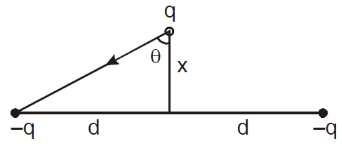 Important Derivations: Electric Charges and Fields | Physics Class 12 - NEET