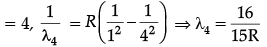 Class 12 Physics: CBSE Sample Question Paper- Term II (2021-22)- 4 | Sample Papers for Class 12 Medical and Non-Medical