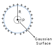 Magnetism & Gauss’s Law | Physics for JEE Main & Advanced