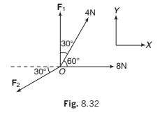 Laws of Motion Detailed Explanation | Physics Class 11 - NEET