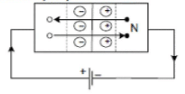 Forward and Reverse Biasing | Additional Study Material for JEE
