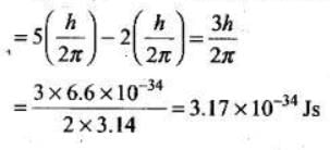 NCERT Exemplars: Atoms | Physics Class 12 - NEET