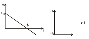 Graphs | Physics for EmSAT Achieve