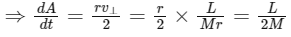 JEE Main Previous Year Questions (2025): Gravitation | Chapter-wise Tests for JEE Main & Advanced