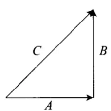 NCERT Exemplar: Motion in a Plane- 2 | Additional Study Material for JEE