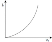 Forward and Reverse Biasing | Additional Study Material for JEE