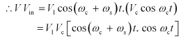 NCERT Solutions Class 11 Physics - Communication Systems