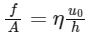 JEE Advanced Previous Year Questions (2018 - 2024): Properties of Matter | Physics for JEE Main & Advanced