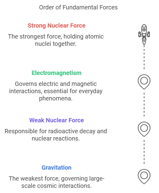 Mnemonics: Units & Measurements | Physics Class 11 - NEET