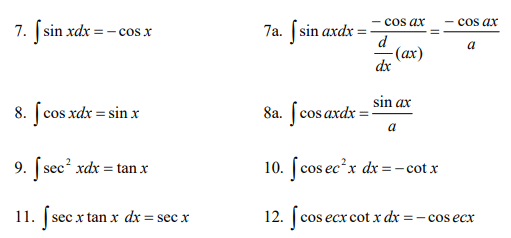 Integration for Physics - JEE