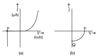 NCERT Exemplar: Semiconductor Electronics | Physics Class 12 - NEET