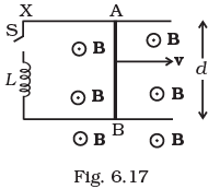 NCERT Exemplar: Electromagnetic Induction | Physics Class 12 - NEET