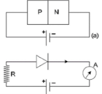 Forward and Reverse Biasing | Additional Study Material for JEE