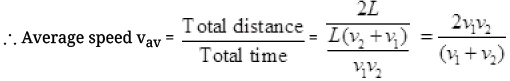 NCERT Exemplar: Motion in a Straight Line | Physics Class 11 - NEET
