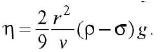 Chapter - 23 Practical Physics - JEE