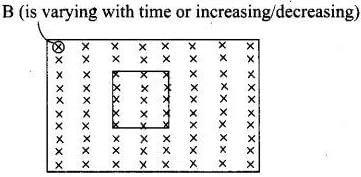 NCERT Exemplar: Electromagnetic Induction | Physics Class 12 - NEET