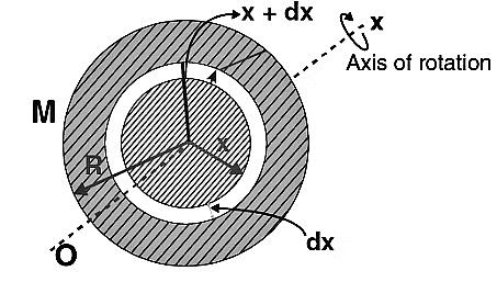 Important Derivations: System of Particles and Rotational Motion | Physics Class 11