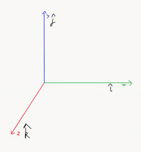 The Scalar Product | Physics for ACT