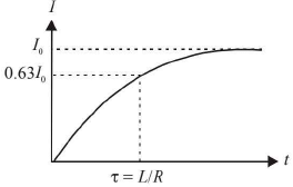 Chapter 16 - Electromagnetic Induction and Alternating Current - JEE