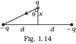 NCERT Exemplars - Electric Charges and Fields | Physics for Airmen Group X - Airforce X Y / Indian Navy SSR