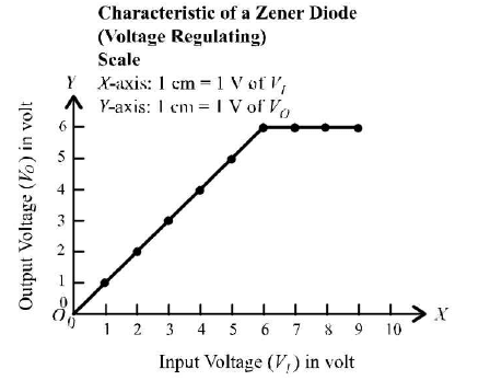 Chapter - 23 Practical Physics - JEE