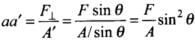 NCERT Exemplar: Mechanical Properties of Solids - JEE