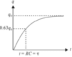 Chapter 16 - Electromagnetic Induction and Alternating Current - JEE