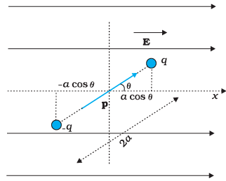 Electric Potential Energy: Derivations | Additional Study Material for JEE
