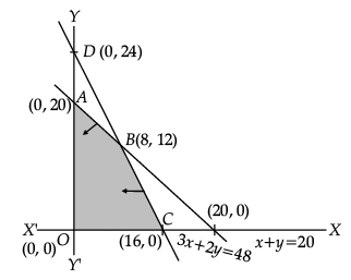 Class 12 Mathematics: CBSE Sample Question Paper- Term I (2021-22)- 3 | Mathematics (Maths) Class 12 - JEE