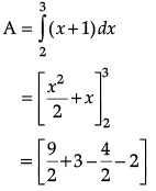 Class 12 Mathematics: CBSE Sample Question Paper- Term II (2021-22)- 2 | Sample Papers for Class 12 Medical and Non-Medical