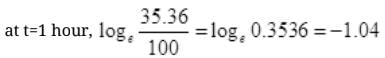 NCERT Exemplar: Nuclei | Physics Class 12 - NEET