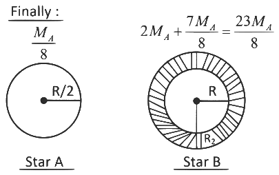 JEE Advanced Previous Year Questions (2018 - 2024): Gravitation | Physics for JEE Main & Advanced