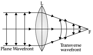 Class 12 Physics: CBSE Sample Question Paper- Term II (2021-22)- 4 | Sample Papers for Class 12 Medical and Non-Medical