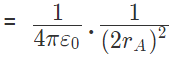 Coulomb`s Law & Its Applications | Physics Class 12 - NEET