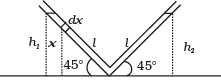NCERT Exemplar: Oscillations | Physics Class 11 - NEET