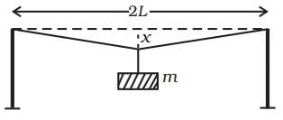 NCERT Exemplar: Mechanical Properties of Solids - JEE