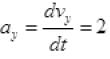 NCERT Exemplar: Laws of Motion | Physics Class 11 - NEET