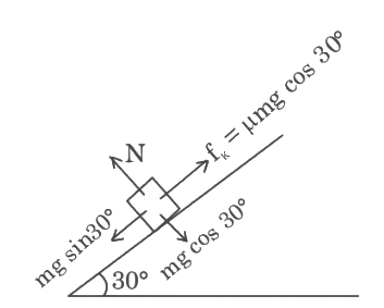 JEE Mains Previous Year Questions (2025)): Laws of Motion | Chapter-wise Tests for JEE Main & Advanced