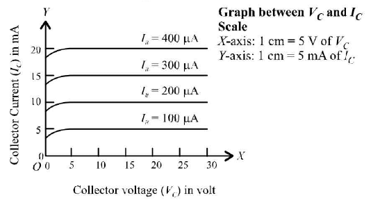 Chapter - 23 Practical Physics - JEE