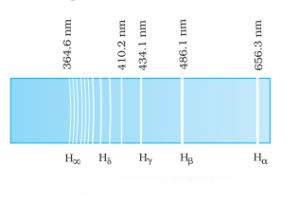 Balmer series in the emission spectrum of hydrogen 