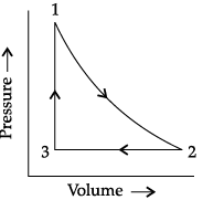 Class 11 Chemistry: CBSE Sample Question Papers- Term II (2021-22)- 2 | Sample Papers for Class 11 Medical and Non-Medical - JEE