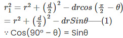 Introduction To Young`s Double Slits Experiment