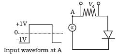 NCERT Exemplar: Semiconductor Electronics | Physics Class 12 - NEET