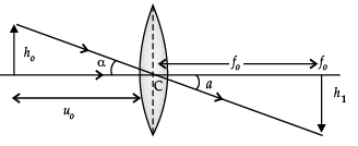 Class 12 Physics: CBSE Sample Question Paper- Term II (2021-22)- 4 | Sample Papers for Class 12 Medical and Non-Medical