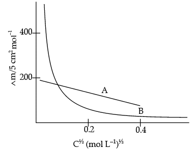 Chemistry: CBSE Sample Question Paper (2020-21) - 1 | Chemistry for Grade 12