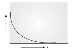 Physics: CBSE Sample Question Paper (2020-21)- 1 | Physics for Grade 12